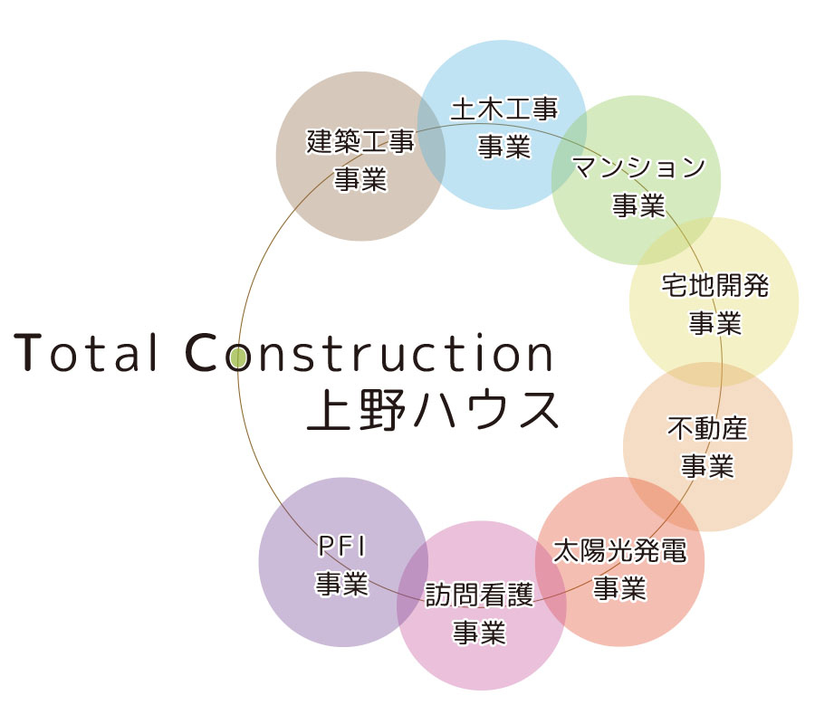 Total Construction