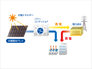 系統連系型太陽光発電システム