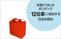 発電量を石油削減効果に換算すると