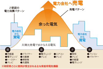 イメージ図