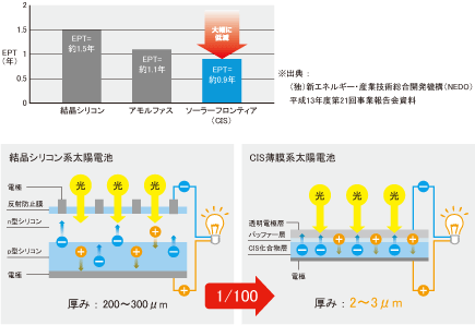 グラフ