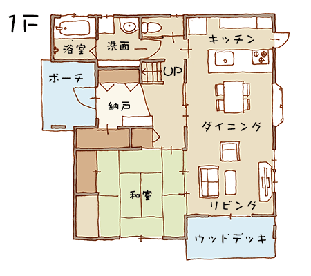 大きなベランダがある家