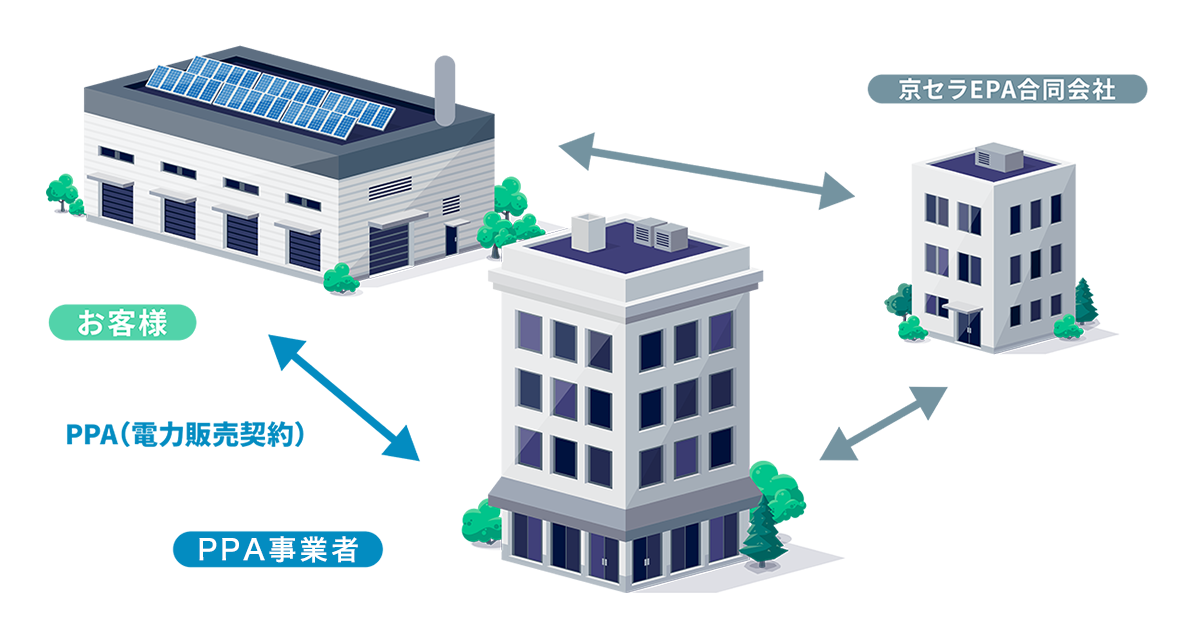 オンサイトPPAモデルのイメージ図