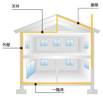 充填断熱工法